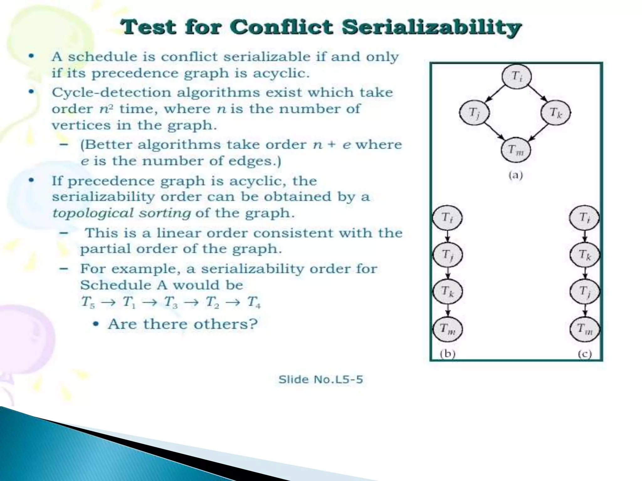 Presentation on Transaction
