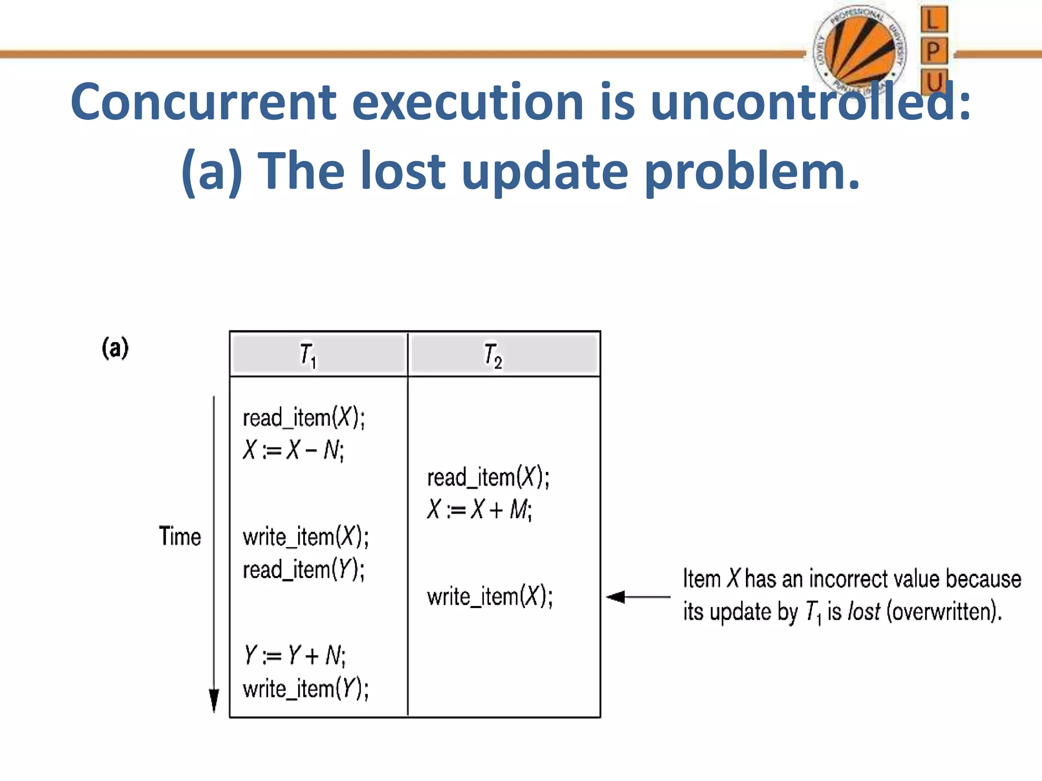 Concurrent execution is uncontrolled:
(a) The lost update problem.
 