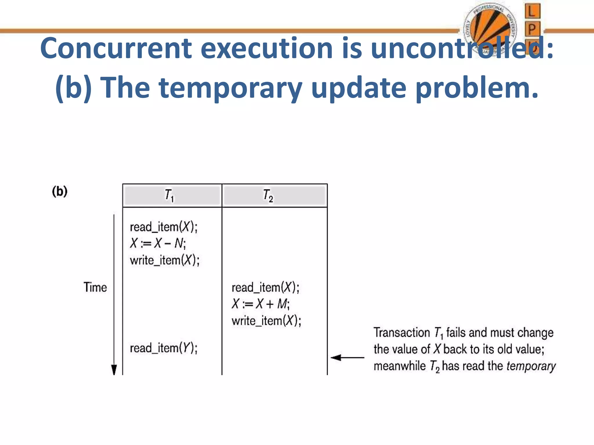 Concurrent execution is uncontrolled:
(b) The temporary update problem.
 