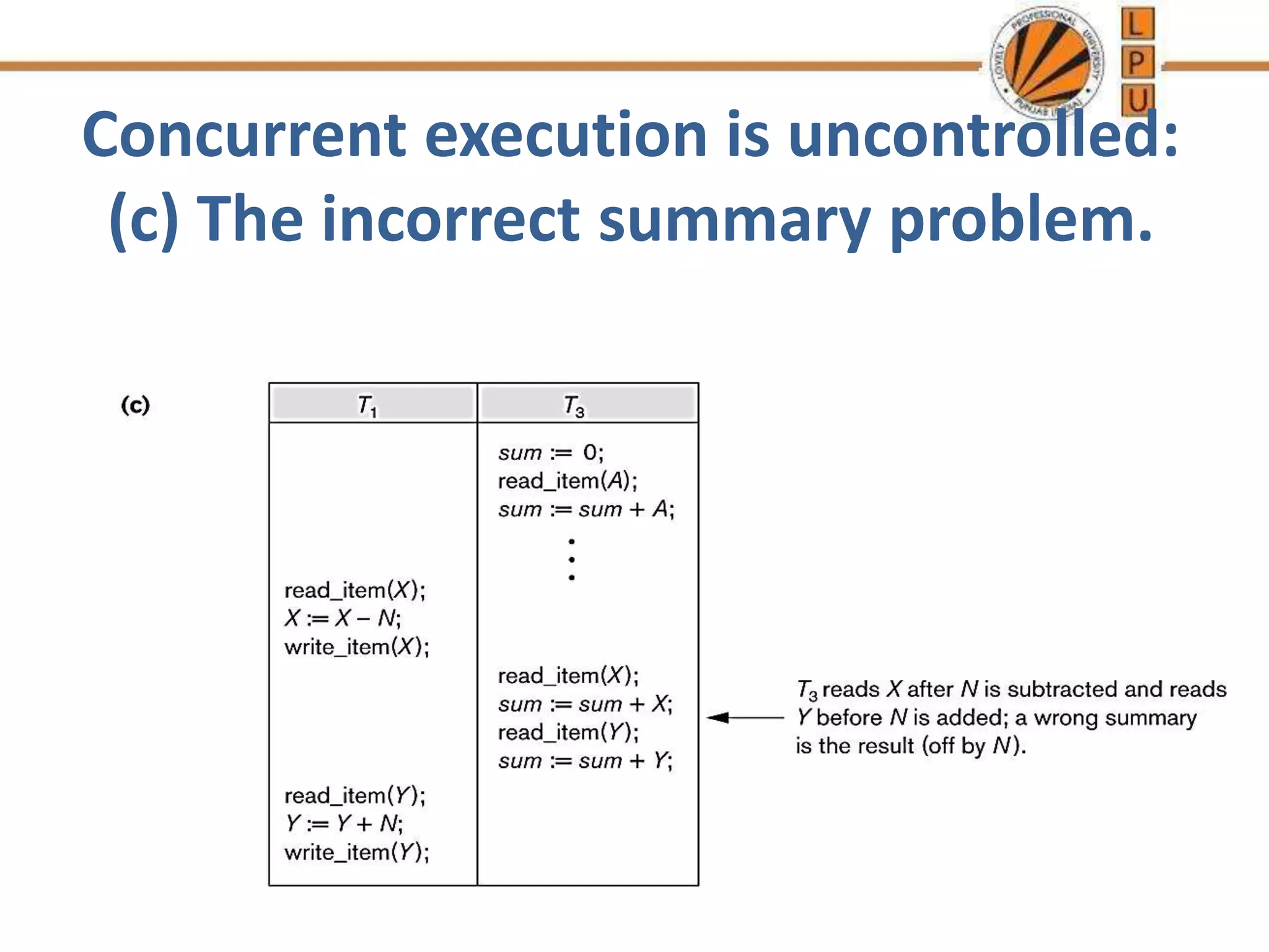 Concurrent execution is uncontrolled:
(c) The incorrect summary problem.
 