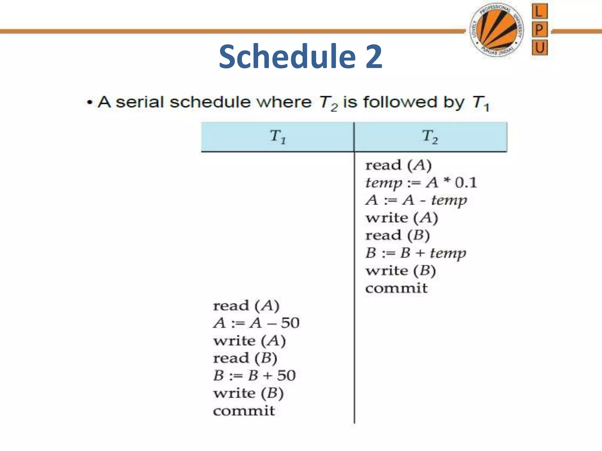 Schedule 2
 