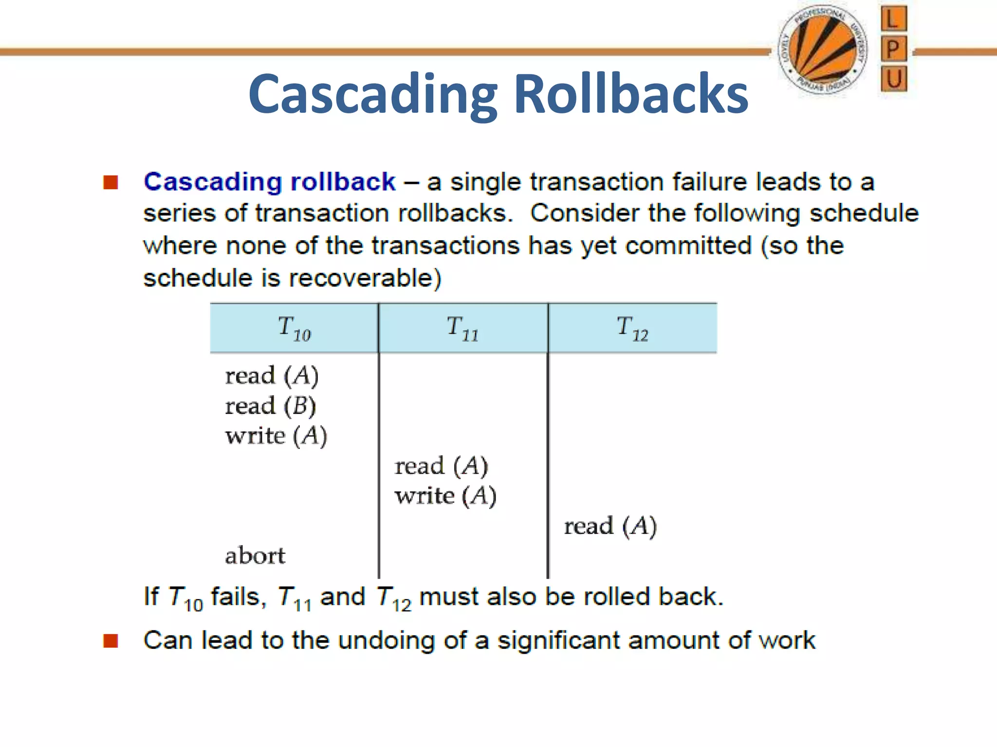Cascading Rollbacks
 