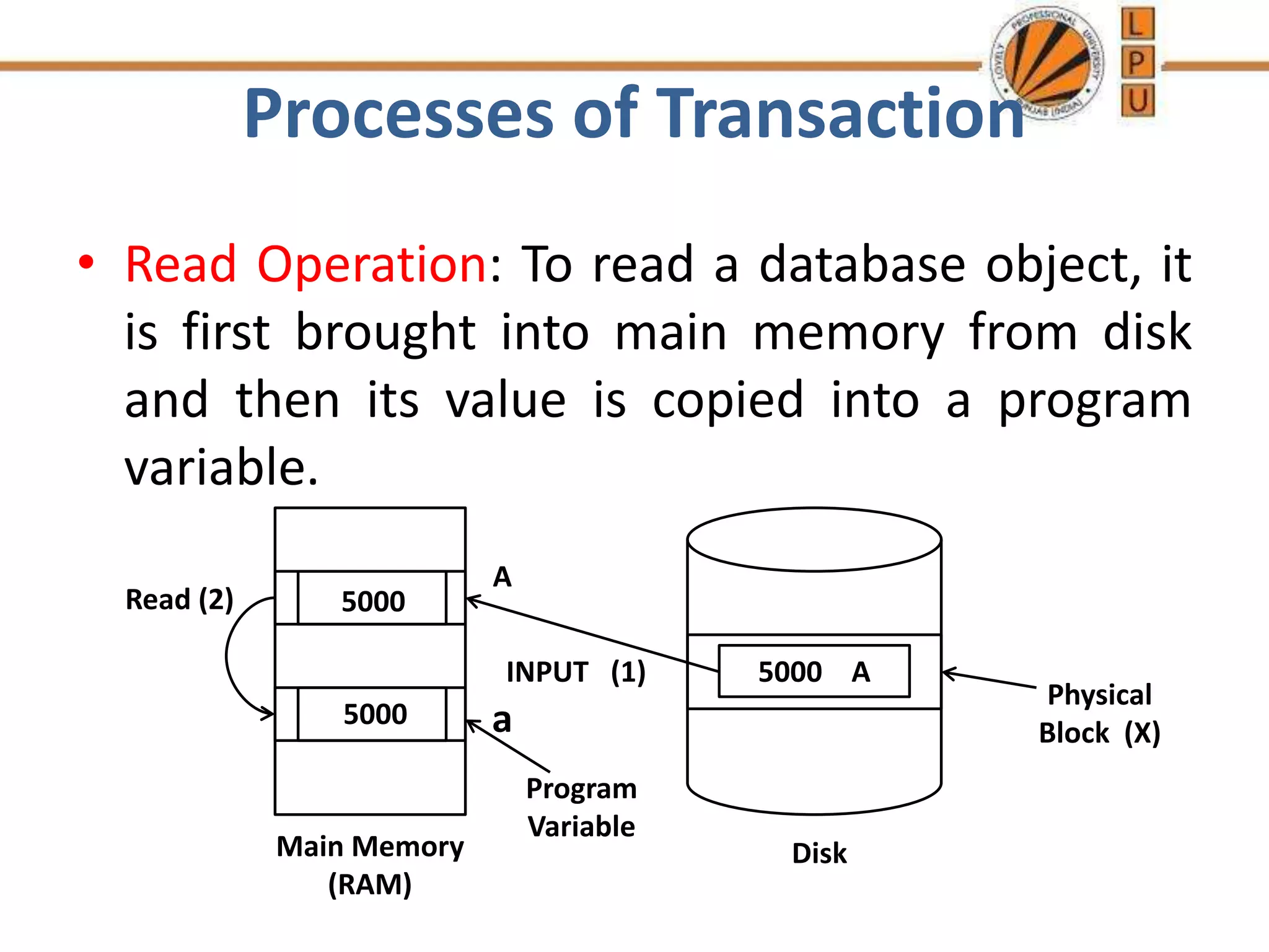 Processes of Transaction
• Read Operation: To read a database object, it
is first brought into main memory from disk
and then its value is copied into a program
variable.
Main Memory
(RAM)
5000 A
Physical
Block (X)
5000
INPUT (1)
A
Disk
a
Program
Variable
Read (2)
5000
 