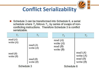Conflict Serializability
 