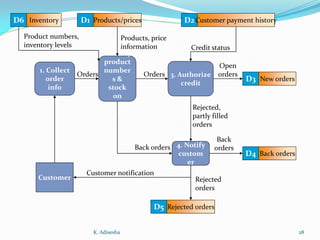 Transaction processing | PDF