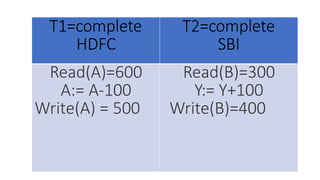 T1=complete
HDFC
T2=complete
SBI
Read(A)=600
A:= A-100
Write(A) = 500
Read(B)=300
Y:= Y+100
Write(B)=400
 