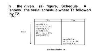 In the given (a) figure, Schedule A
shows the serial schedule where T1 followed
by T2.
 