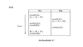 transactionprocessing-220423112118 (1).pptx