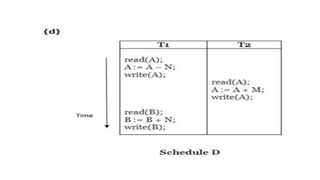 transactionprocessing-220423112118 (1).pptx