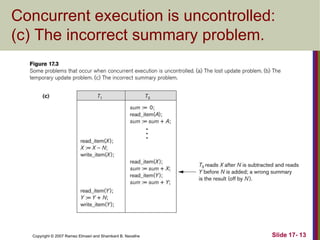 Copyright © 2007 Ramez Elmasri and Shamkant B. Navathe Slide 17- 13
Concurrent execution is uncontrolled:
(c) The incorrect summary problem.
 