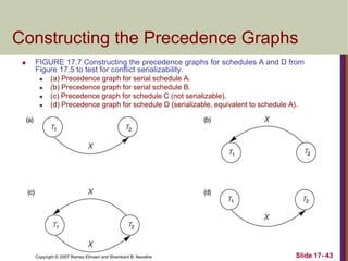 Copyright © 2007 Ramez Elmasri and Shamkant B. Navathe Slide 17- 43
Constructing the Precedence Graphs
 FIGURE 17.7 Constructing the precedence graphs for schedules A and D from
Figure 17.5 to test for conflict serializability.
 (a) Precedence graph for serial schedule A.
 (b) Precedence graph for serial schedule B.
 (c) Precedence graph for schedule C (not serializable).
 (d) Precedence graph for schedule D (serializable, equivalent to schedule A).
 