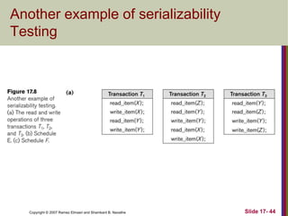 Copyright © 2007 Ramez Elmasri and Shamkant B. Navathe Slide 17- 44
Another example of serializability
Testing
 