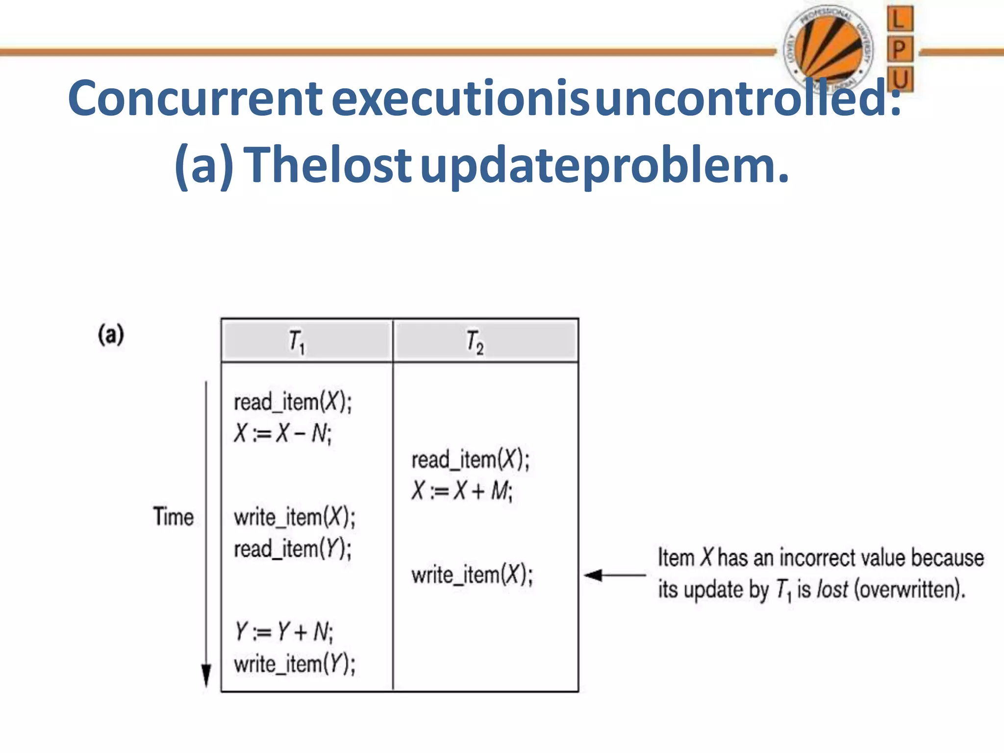 Concurrentexecutionisuncontrolled:
(a)Thelostupdateproblem.
 