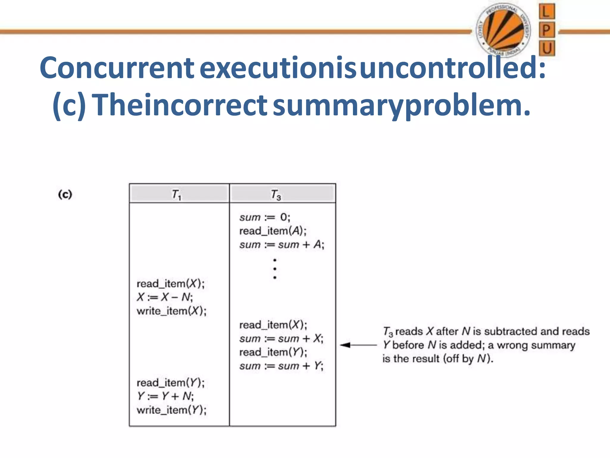Concurrentexecutionisuncontrolled:
(c)Theincorrectsummaryproblem.
 