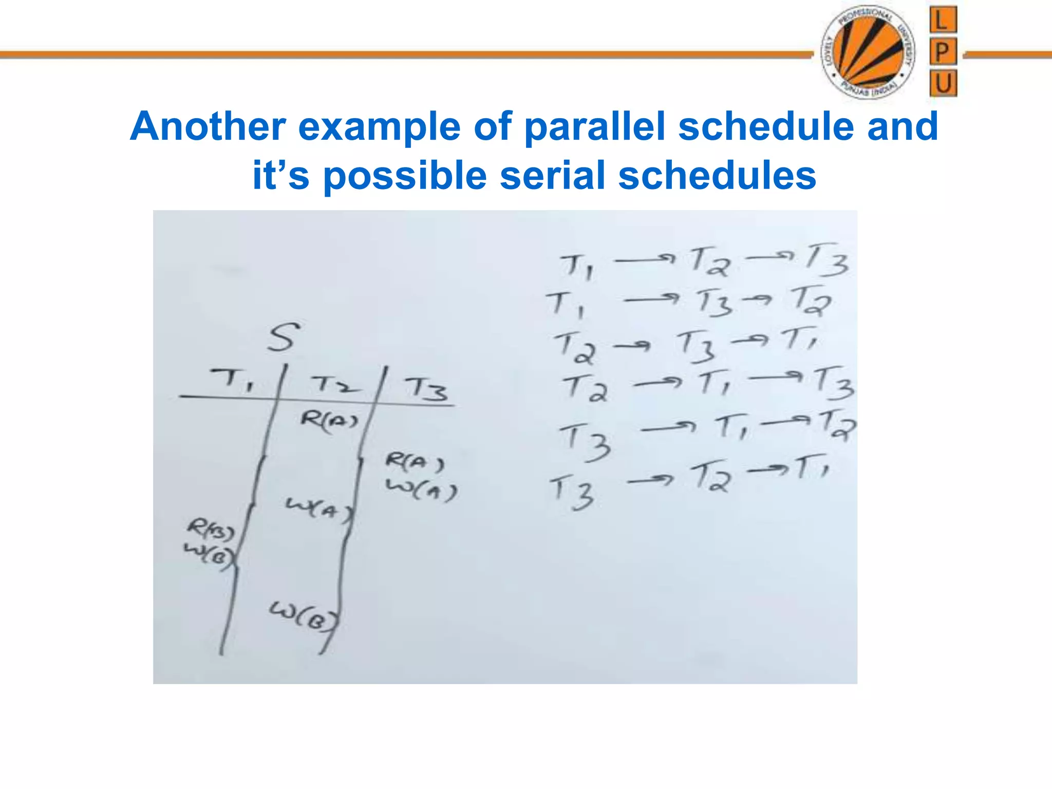 Another example of parallel schedule and
it’s possible serial schedules
 