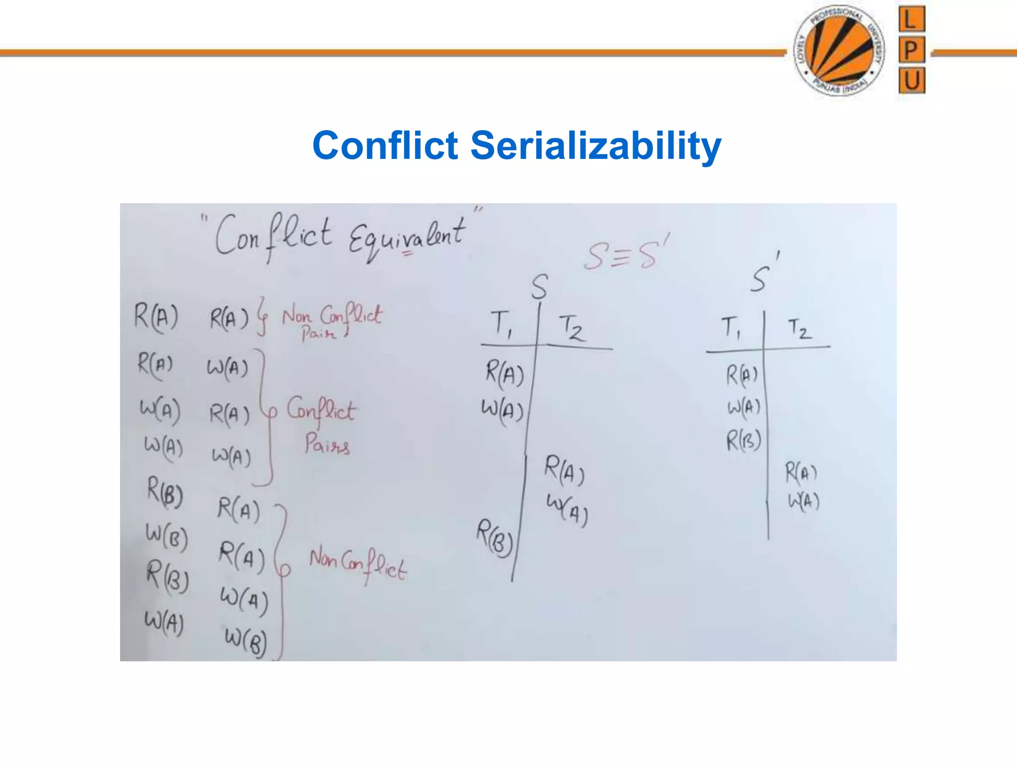 Conflict Serializability
 