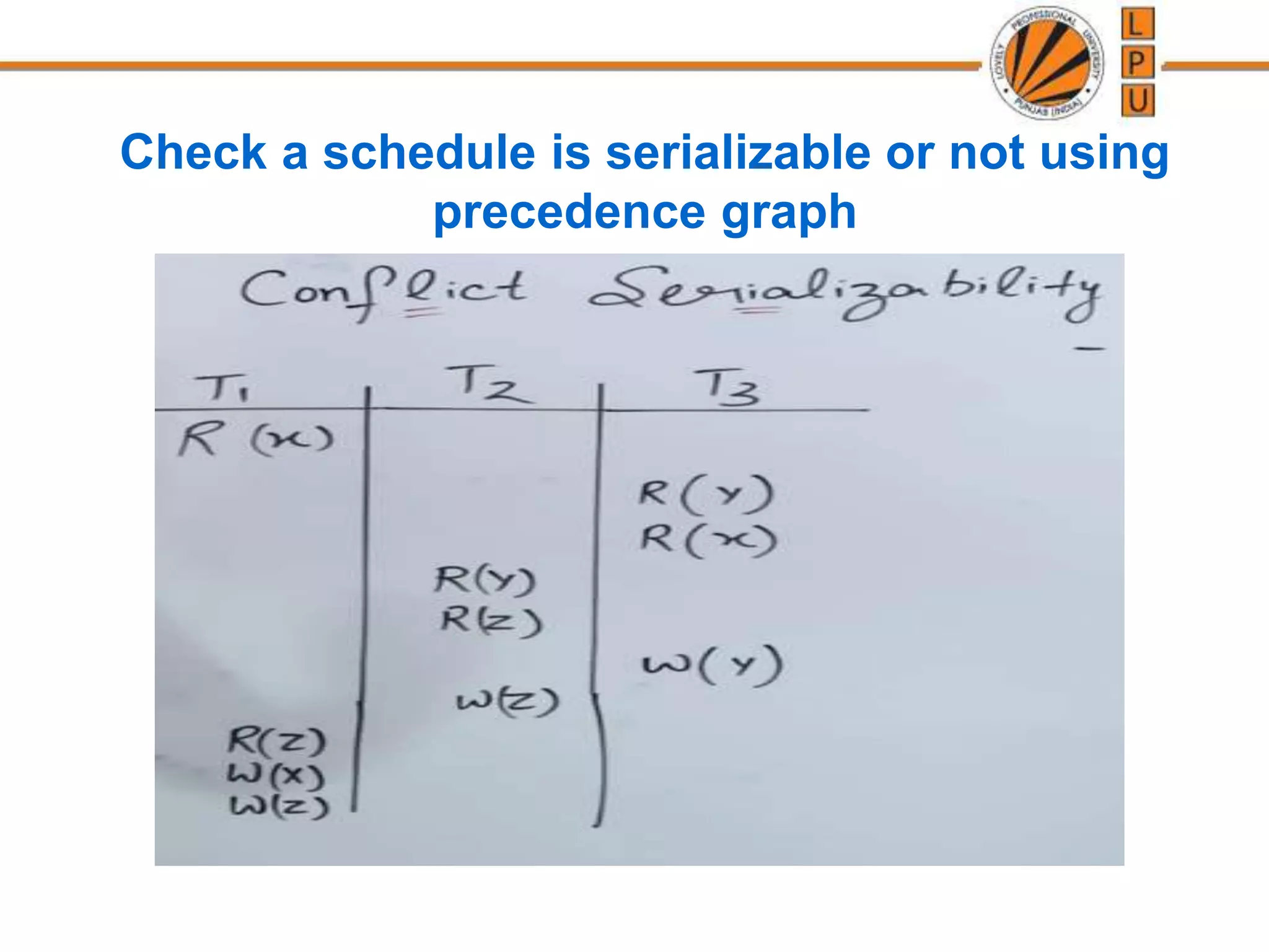 Check a schedule is serializable or not using
precedence graph
 