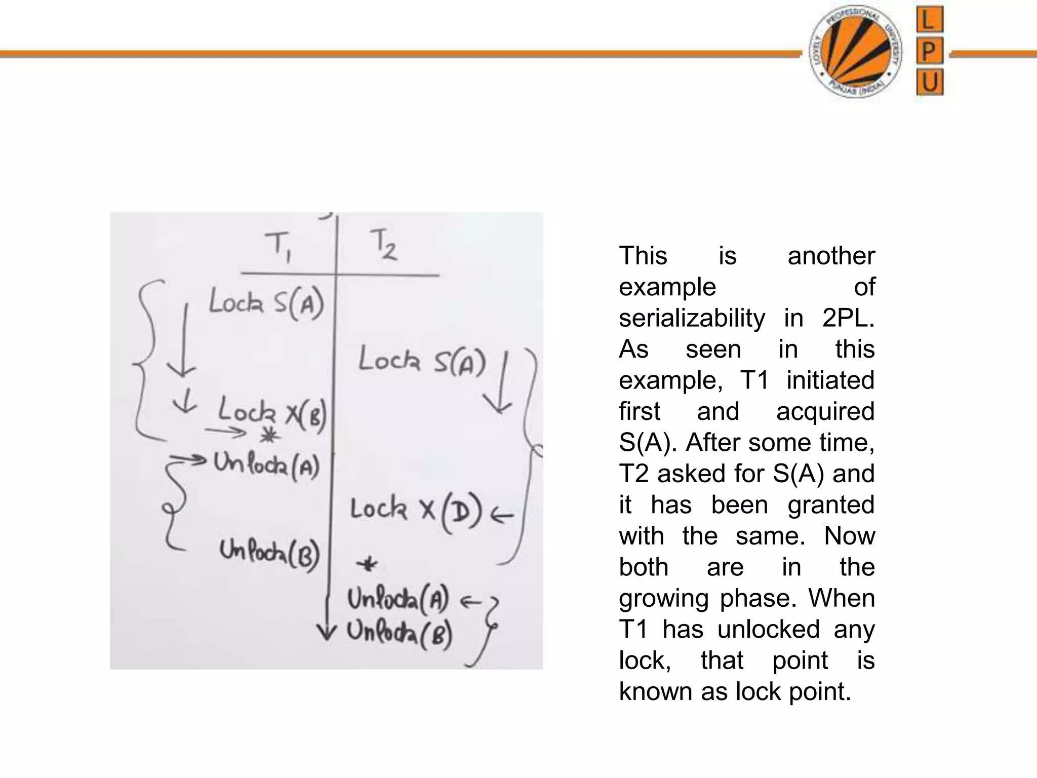 This is another
example of
serializability in 2PL.
As seen in this
example, T1 initiated
first and acquired
S(A). After some time,
T2 asked for S(A) and
it has been granted
with the same. Now
both are in the
growing phase. When
T1 has unlocked any
lock, that point is
known as lock point.
 