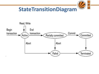 StateTransitionDiagram
 