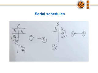 Serial schedules
 