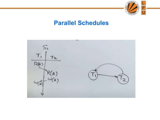Parallel Schedules
 