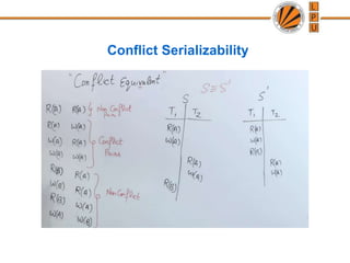 Conflict Serializability
 