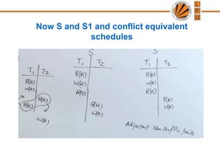 Now S and S1 and conflict equivalent
schedules
 