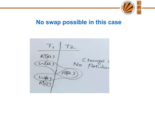 No swap possible in this case
 