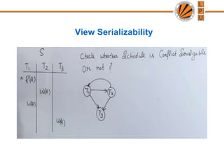 View Serializability
 