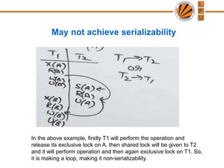 May not achieve serializability
In the above example, firstly T1 will perform the operation and
release its exclusive lock on A, then shared lock will be given to T2
and it will perform operation and then again exclusive lock on T1. So,
it is making a loop, making it non-serializability.
 