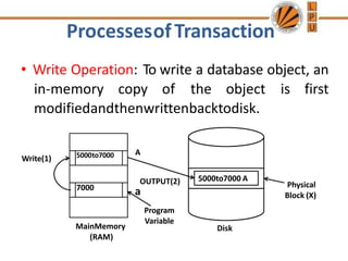 5000to7000
7000
ProcessesofTransaction
• Write Operation: To write a database object, an
in-memory copy of the object is first
modifiedandthenwrittenbacktodisk.
Write(1)
A
MainMemory
(RAM)
OUTPUT(2)
a
Program
Variable
5000to7000 A
Disk
Physical
Block (X)
 