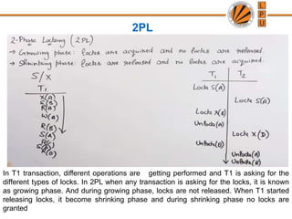 2PL
In T1 transaction, different operations are getting performed and T1 is asking for the
different types of locks. In 2PL when any transaction is asking for the locks, it is known
as growing phase. And during growing phase, locks are not released. When T1 started
releasing locks, it become shrinking phase and during shrinking phase no locks are
granted
 