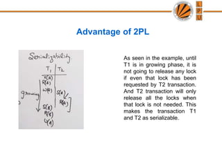 Advantage of 2PL
As seen in the example, until
T1 is in growing phase, it is
not going to release any lock
if even that lock has been
requested by T2 transaction.
And T2 transaction will only
release all the locks when
that lock is not needed. This
makes the transaction T1
and T2 as serializable.
 