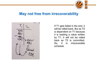May not free from irrecoverability
If T1 gets failed in the end, it
will be rolled back. But as T2
is dependent on T1 because
it is reading a value written
by T1, it will not be rolled
back as T2 is committed.
So, it is irrecoverable
schedule
 