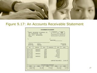 Figure 9.17: An Accounts Receivable Statement




                                                27
 