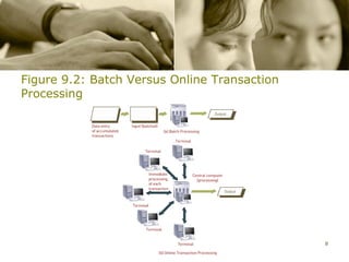 Figure 9.2: Batch Versus Online Transaction
Processing




                                              8
 
