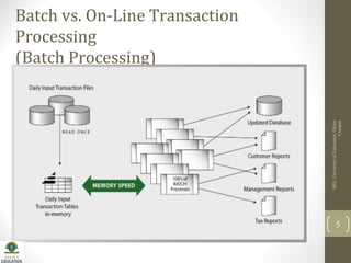MIS,UniversityofEducation,Okara
Campus
5
Batch vs. On-Line Transaction
Processing
(Batch Processing)
 