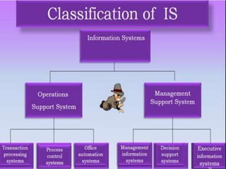 Transaction processing system | PPTX