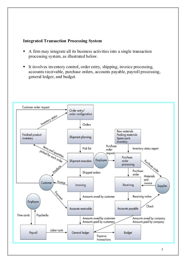 a transaction processing system a transaction processing system