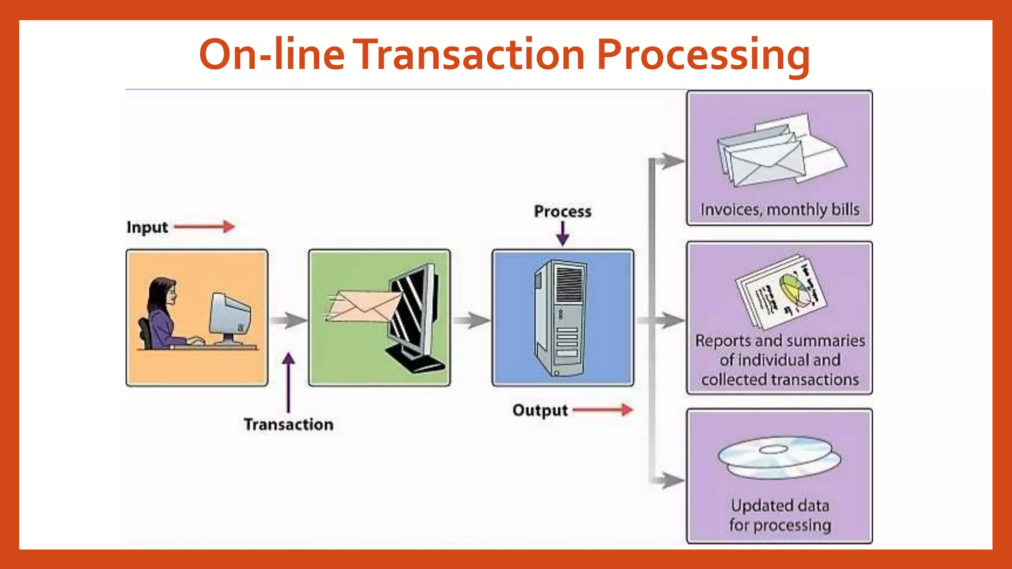 Transaction processing system (TPS) | PPTX