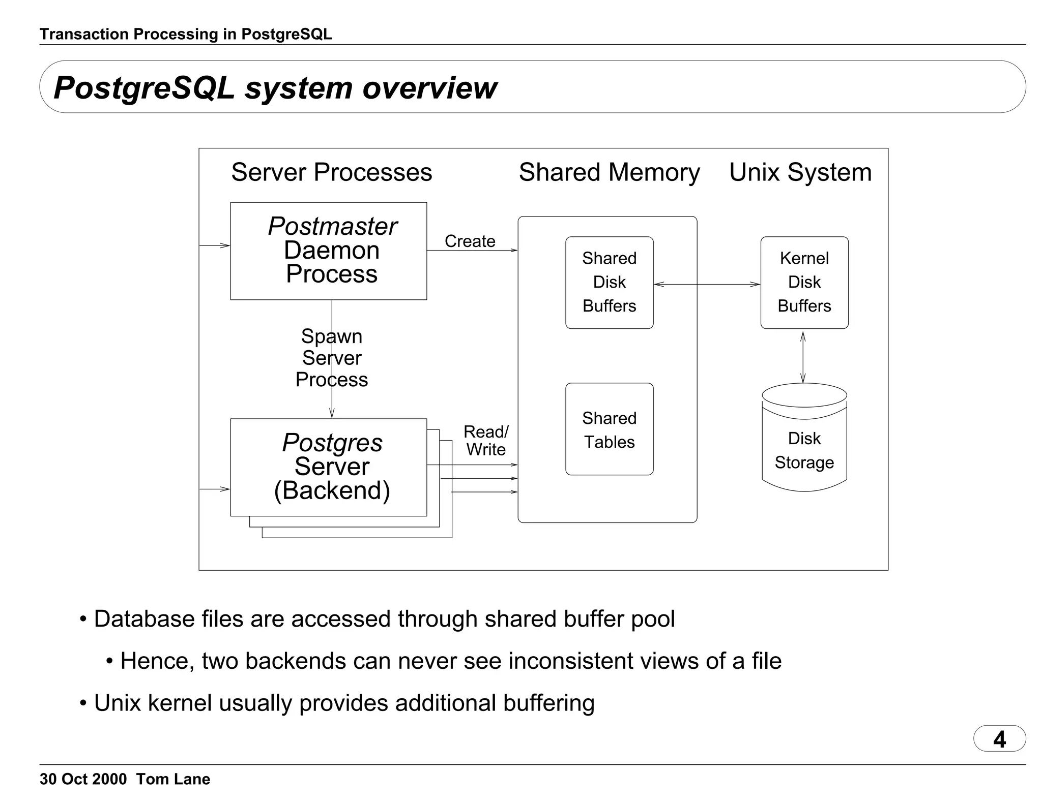 Transaction Processing in PostgreSQL
PostgreSQL system overview
Process
Postmaster
Postgres
Server
(Backend)
Spawn
Server
Process
Read/
Write
Shared Memory
Daemon Create
Server Processes Unix System
Disk
Buffers
Disk
Shared
Tables
Shared
Buffers
Kernel
Disk
Storage
• Database files are accessed through shared buffer pool
• Hence, two backends can never see inconsistent views of a file
• Unix kernel usually provides additional buffering
4
30 Oct 2000 Tom Lane
 