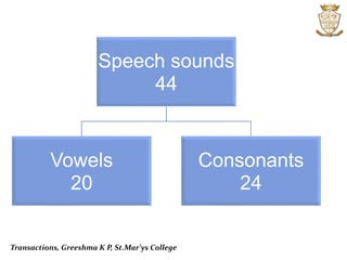 English:TRANSACTIONS: Essential English Language Skills | PPTX