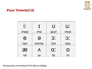 English:TRANSACTIONS: Essential English Language Skills | PPTX