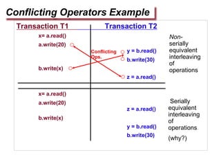 Conflicting Operators Example
Transaction T1 Transaction T2
x= a.read()
a.write(20)
y = b.read()
b.write(30)
b.write(x)
z = a.read()
x= a.read()
a.write(20)
z = a.read()
b.write(x)
y = b.read()
b.write(30)
Serially
equivalent
interleaving
of
operations
(why?)
Conflicting
Ops.
Non-
serially
equivalent
interleaving
of
operations
 