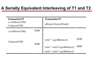 A Serially Equivalent Interleaving of T1 and T2
TransactionT1
:
a.withdraw(100);
b.deposit(100)
TransactionT2
:
aBranch.branchTotal()
a.withdraw(100); $100
b.deposit(100)
$300
total = a.getBalance() $100
total = total+b.getBalance() $400
total = total+c.getBalance()
...
 