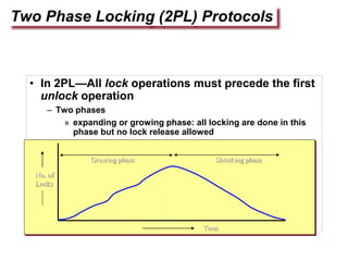 Two Phase Locking (2PL) Protocols
• In 2PL—All lock operations must precede the first
unlock operation
– Two phases
» expanding or growing phase: all locking are done in this
phase but no lock release allowed
» shrinking phase: all lock release but no lock acquire
Growing phase Shrinking phase
Time
No. of
Locks
 