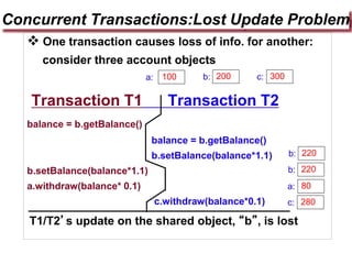 Concurrent Transactions:Lost Update Problem
 One transaction causes loss of info. for another:
consider three account objects
Transaction T1 Transaction T2
balance = b.getBalance()
balance = b.getBalance()
b.setBalance(balance*1.1)
b.setBalance(balance*1.1)
a.withdraw(balance* 0.1)
c.withdraw(balance*0.1)
T1/T2’s update on the shared object, “b”, is lost
100 200 300
a: b: c:
280
c:
80
a:
220
b:
220
b:
 