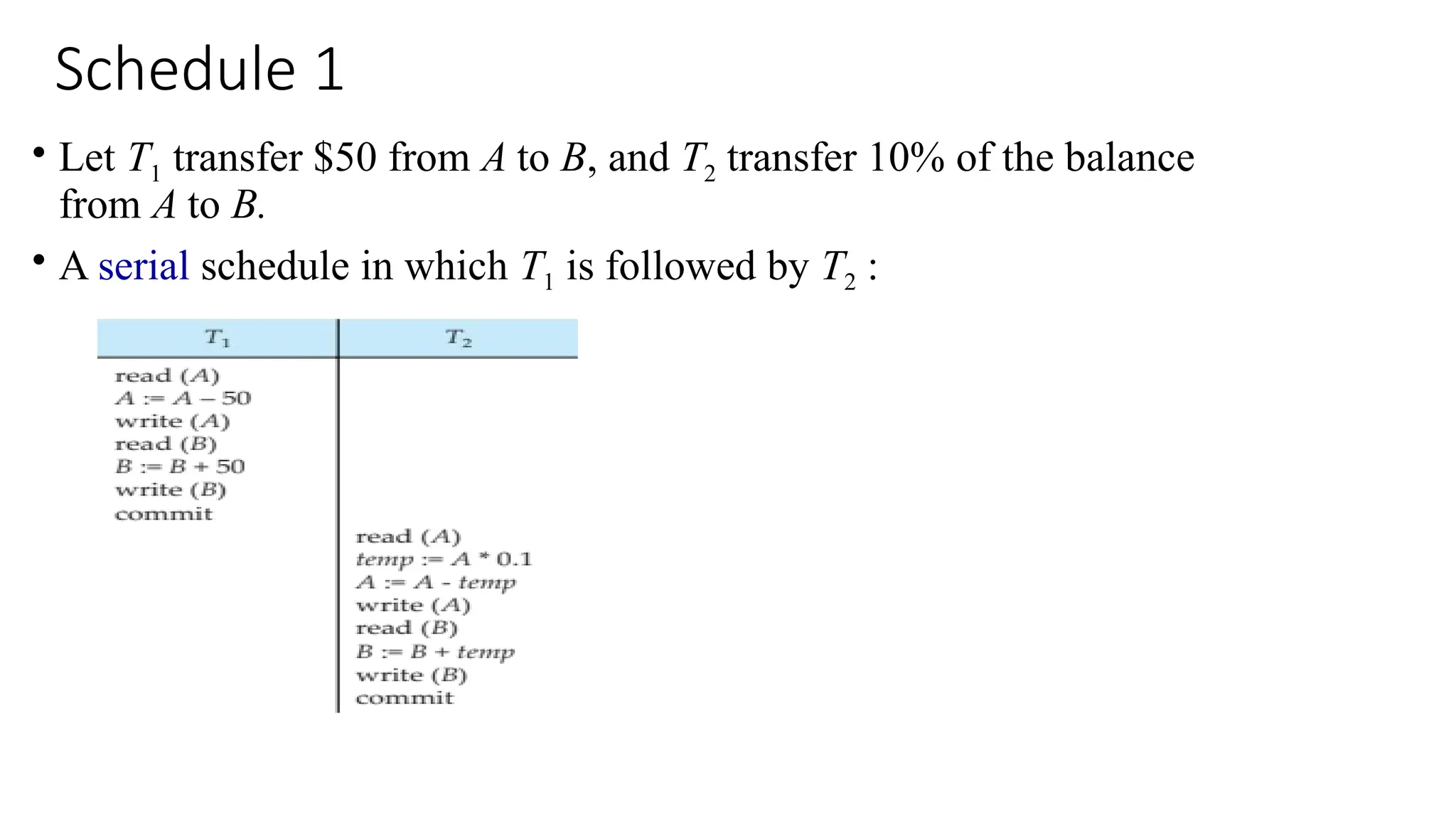 • Let T1 transfer $50 from A to B, and T2 transfer 10% of the balance
from A to B.
• A serial schedule in which T1 is followed by T2 :
Schedule 1
 