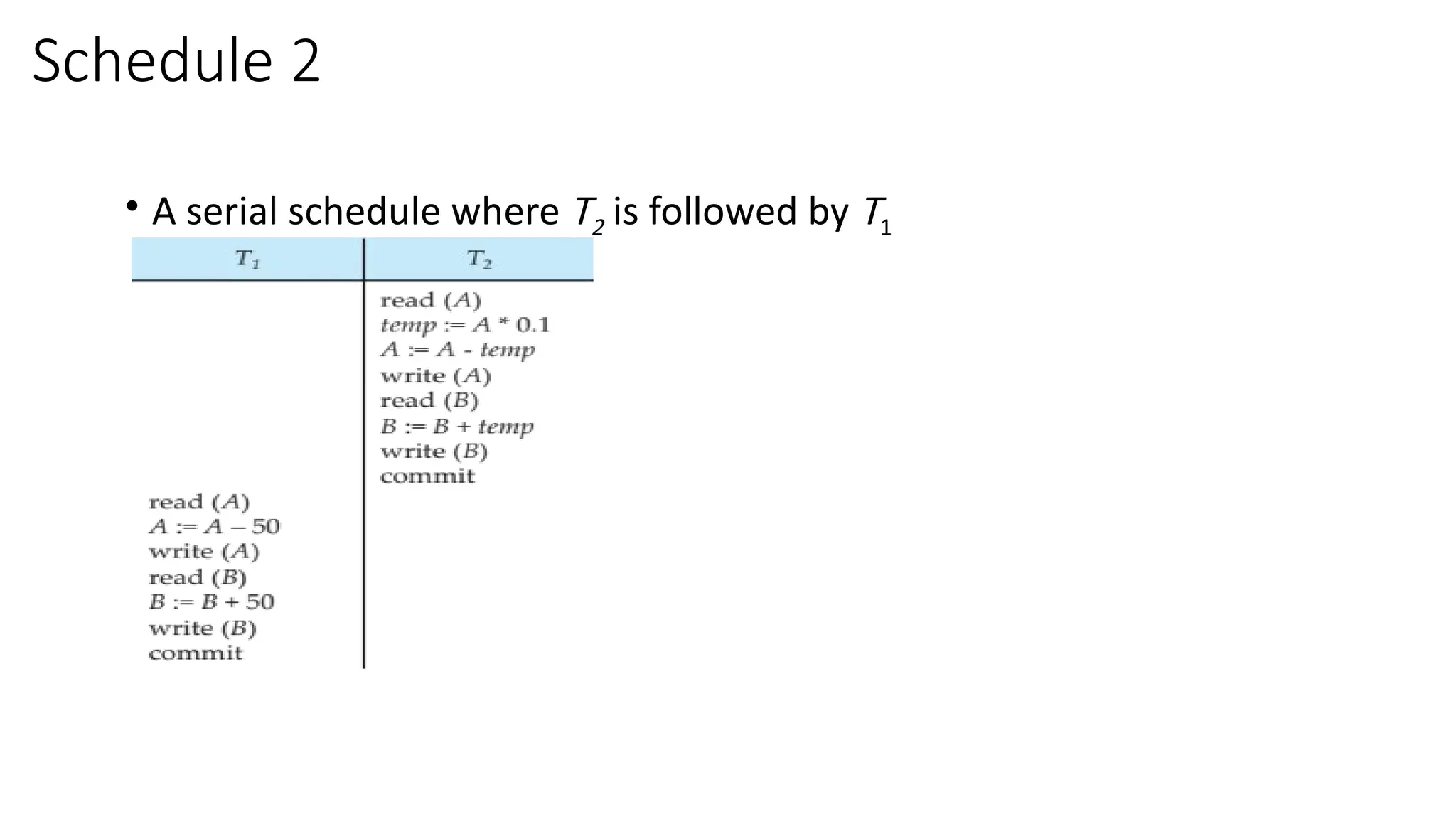 • A serial schedule where T2 is followed by T1
Schedule 2
 