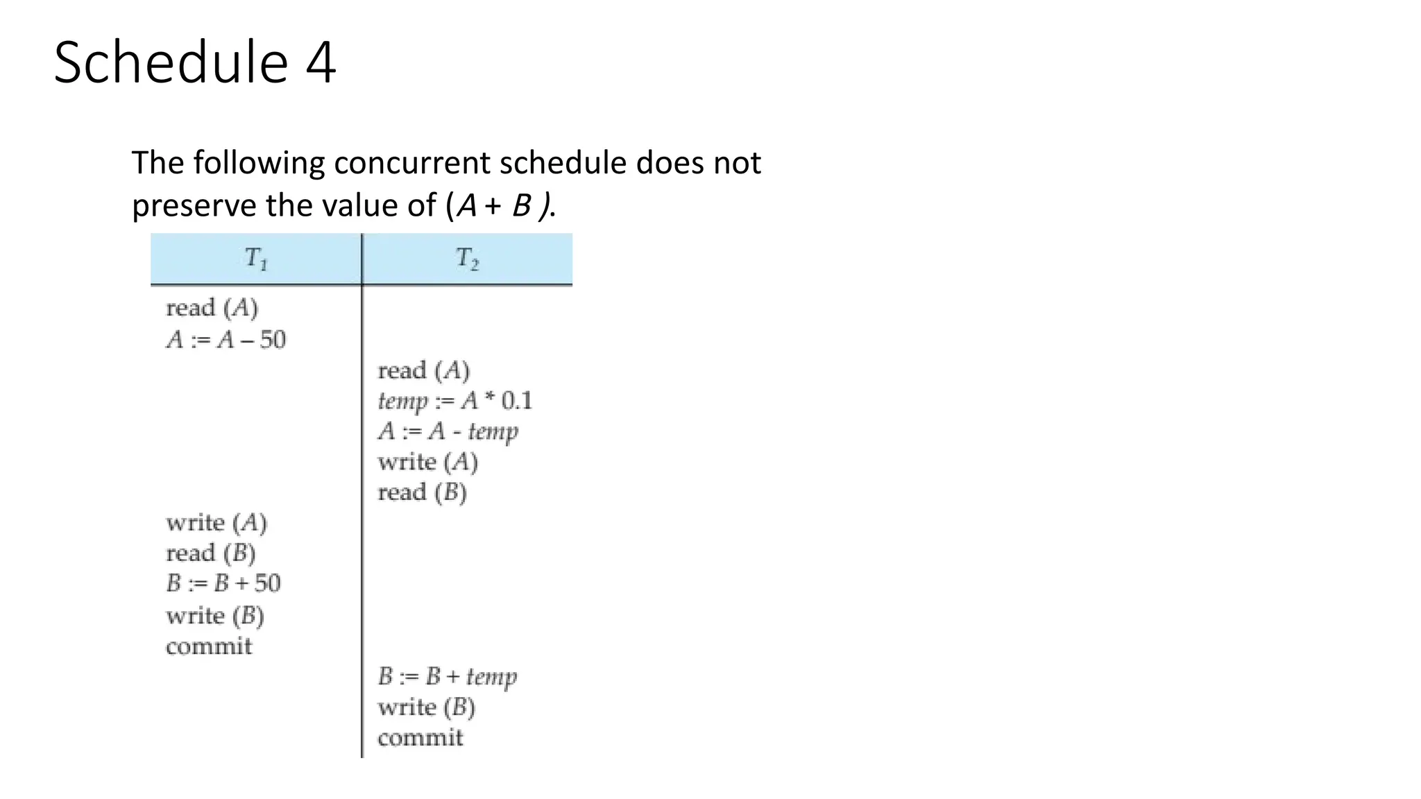 The following concurrent schedule does not
preserve the value of (A + B ).
Schedule 4
 